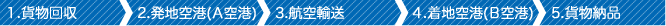 業務の流れ