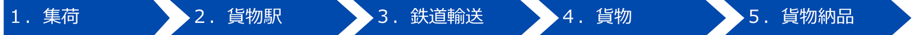 業務の流れ